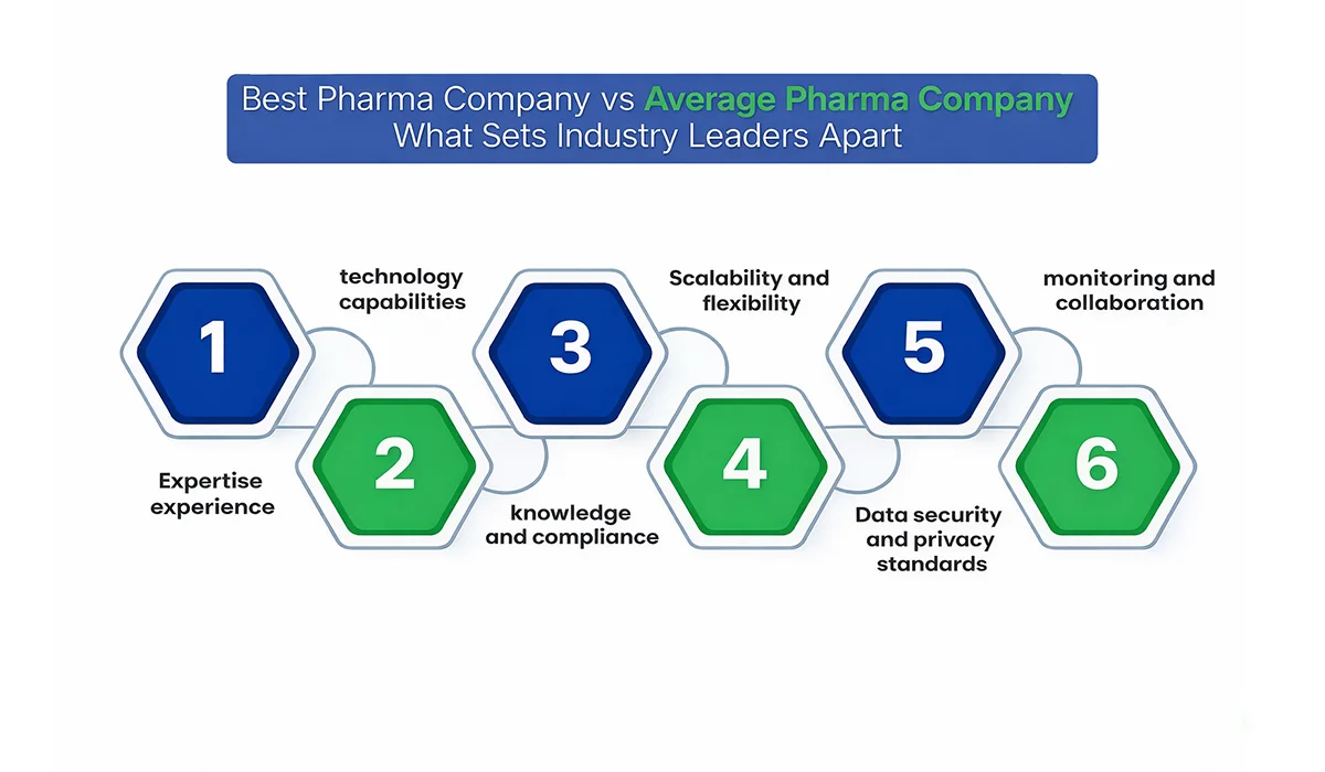 Best Pharma Company vs Average Pharma Company: What Sets Industry Leaders Apart